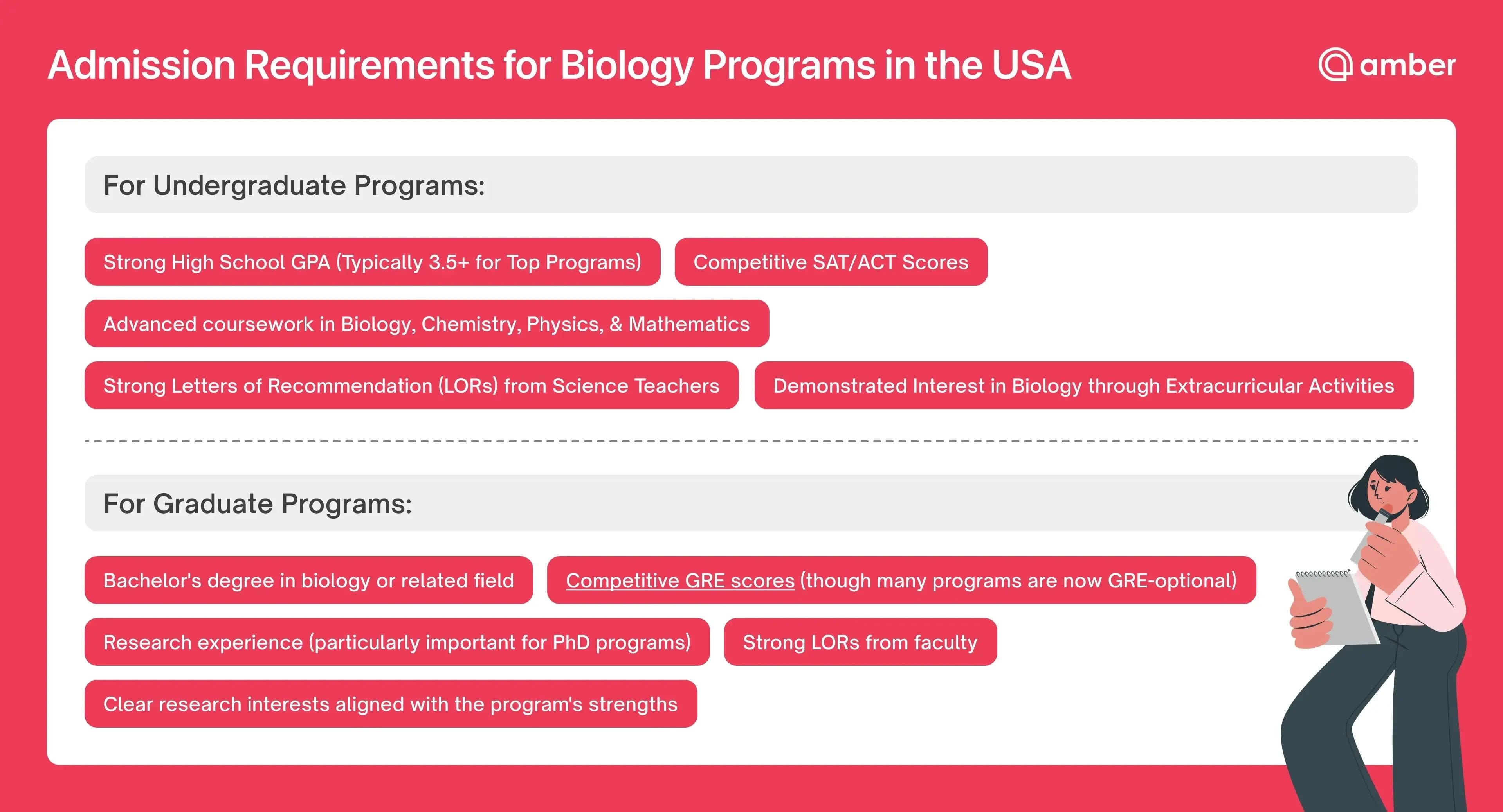 Top Biology Programs in the US Best Colleges, Admission, and Scope Amber